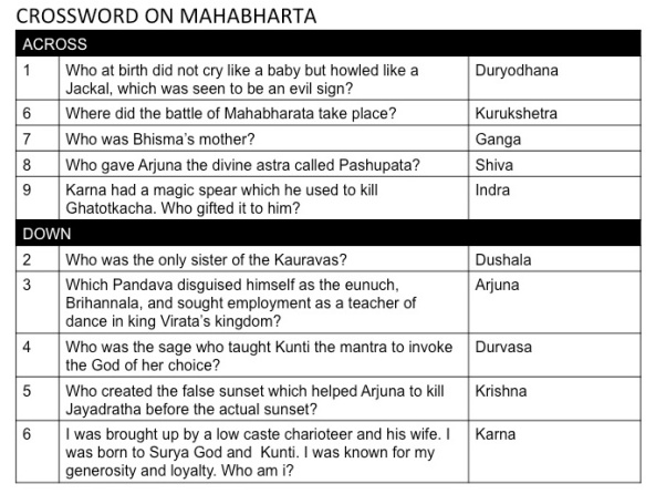 crossword mahabharata (contest answers)